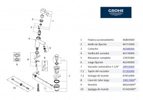 RECAMBIOS MONOMANDO LAVABO CONCETTO GROHE